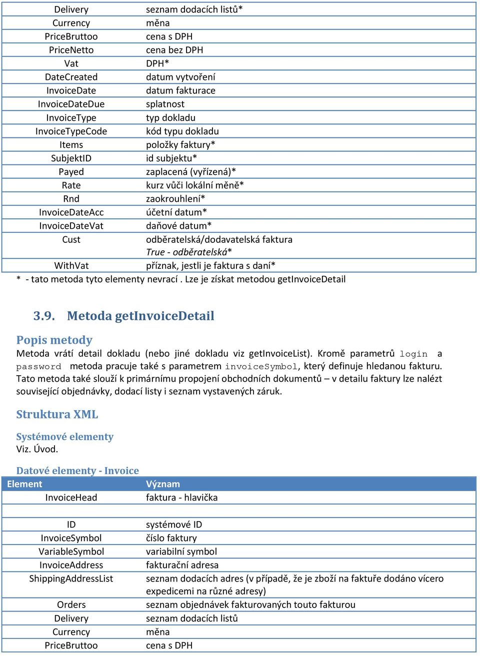 InvoiceDateVat daňové datum* Cust odběratelská/dodavatelská faktura True - odběratelská* WithVat příznak, jestli je faktura s daní* * - tato metoda tyto elementy nevrací.