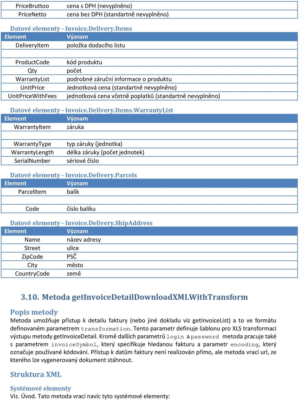 jednotková cena včetně poplatků (standartně nevyplněno) Datové elementy - Invoice.Delivery.Items.