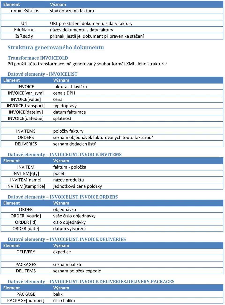 Jeho struktura: Datové elementy - INVOICELIST INVOICE faktura - hlavička INVOICE[var_sym] cena s DPH INVOICE[value] cena INVOICE[transport] typ dopravy INVOICE[dateinv] datum fakturace