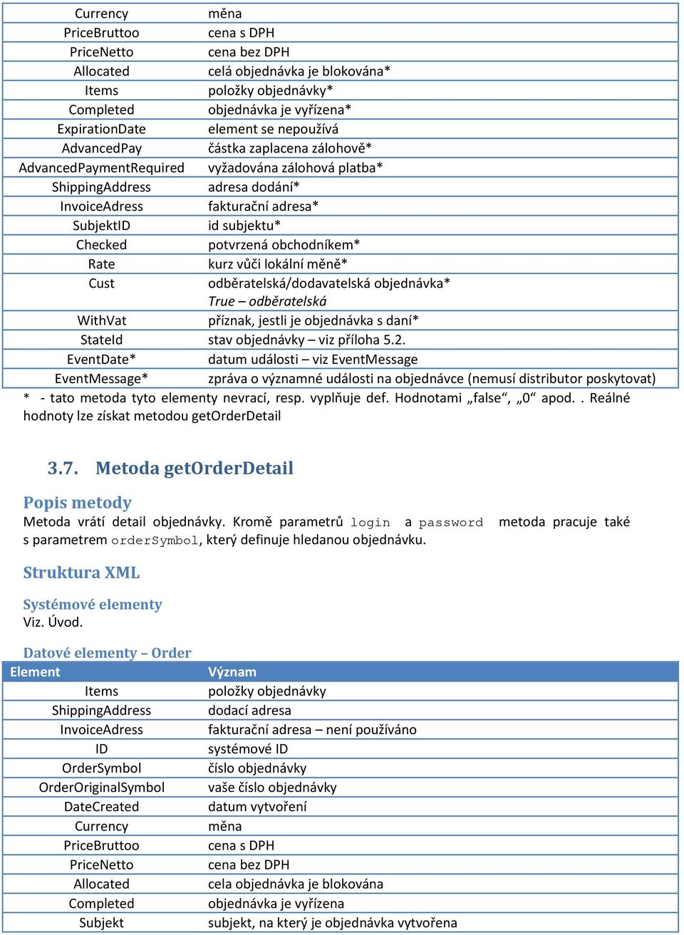 obchodníkem* Rate kurz vůči lokální měně* Cust odběratelská/dodavatelská objednávka* True odběratelská WithVat příznak, jestli je objednávka s daní* StateId stav objednávky viz příloha 5.2.