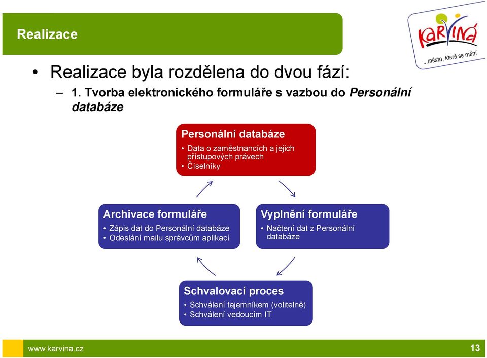 a jejich přístupových právech Číselníky Archivace formuláře Zápis dat do Personální databáze Odeslání