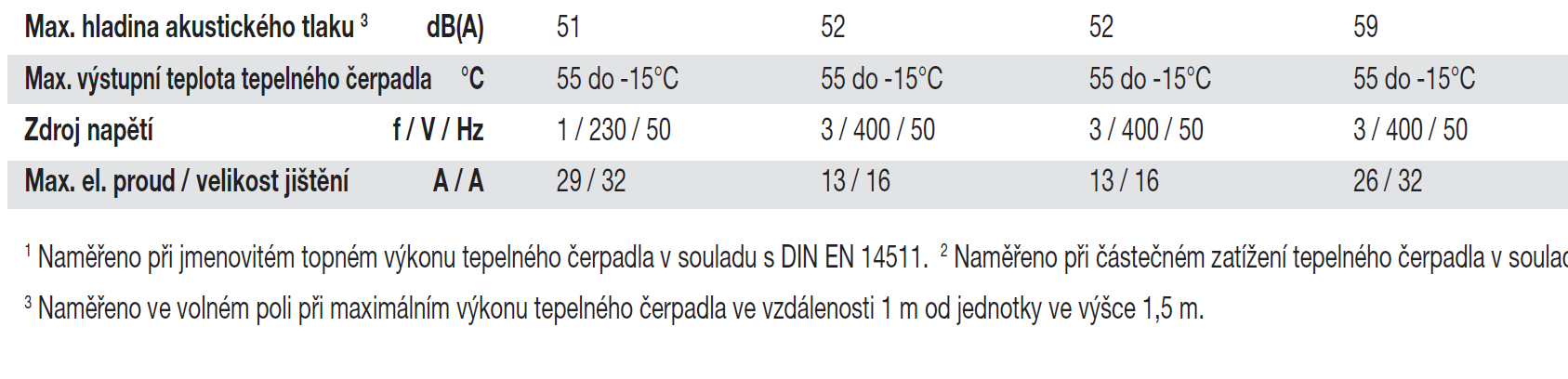 POWER INVERTER Power Inverter - Spoľahlivá a osvedčená technológia invertrového tepelného čerpadla. Vonkajšie jednotky Power Inverter sú vhodné pre menšie a stredné typy objektov.