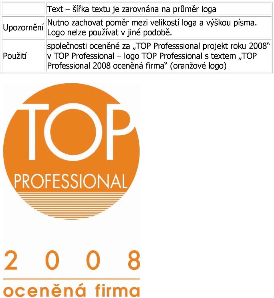 společnosti oceněné za TOP Professsional projekt roku 2008 v TOP