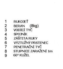 3.2 Popis zkušebních metod: 3.2.1 DCP - Dynamický kuželový penetrometr Přístroj se skládá z následujících částí: rukojeť, beran, vodící tyč, spojník, záštita ruky, výstužný prstenec, penetrační tyč, stupnice zařízení, kužel.