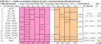 Z Z č i n n o s t i S P O V 1 2 Tajemnice SPOV Marcela Harnová hovoří o výstupech z veletrhu Regiontour VŠE stanovila principy, přes které se může zákon konstituovat.