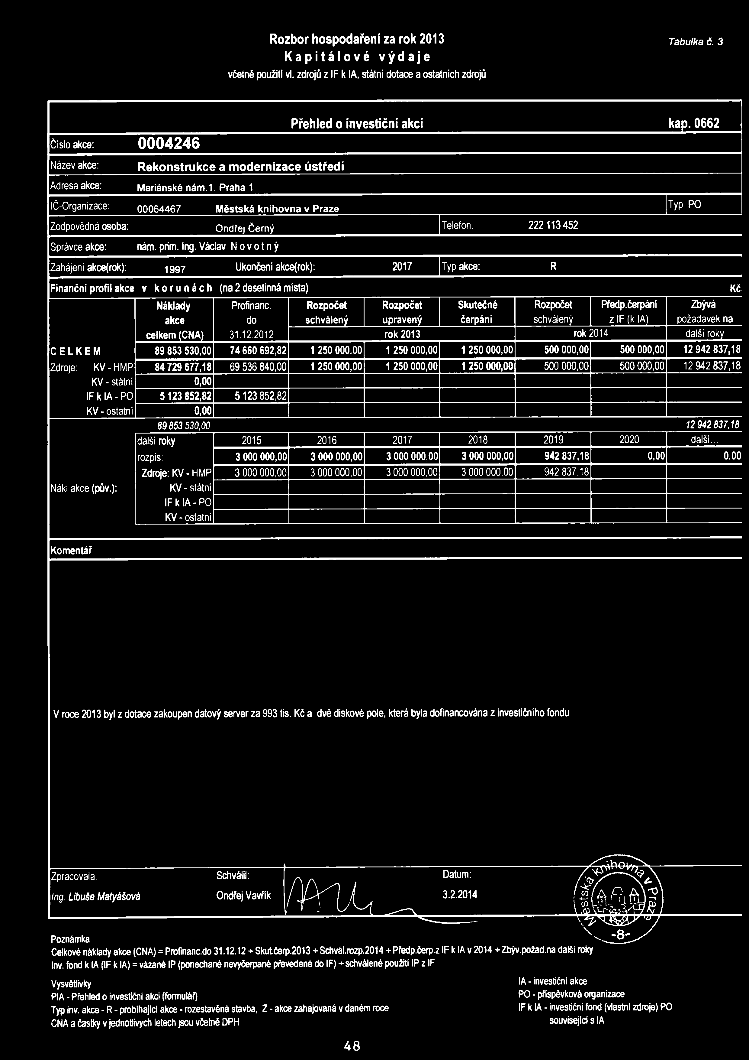Rozbor hospoda řen í za rok 2013 Kapitálové výdaje včetně použití vl. zdrojů z IF k la, státní dotace a ostatních zdrojů Tabulka é.