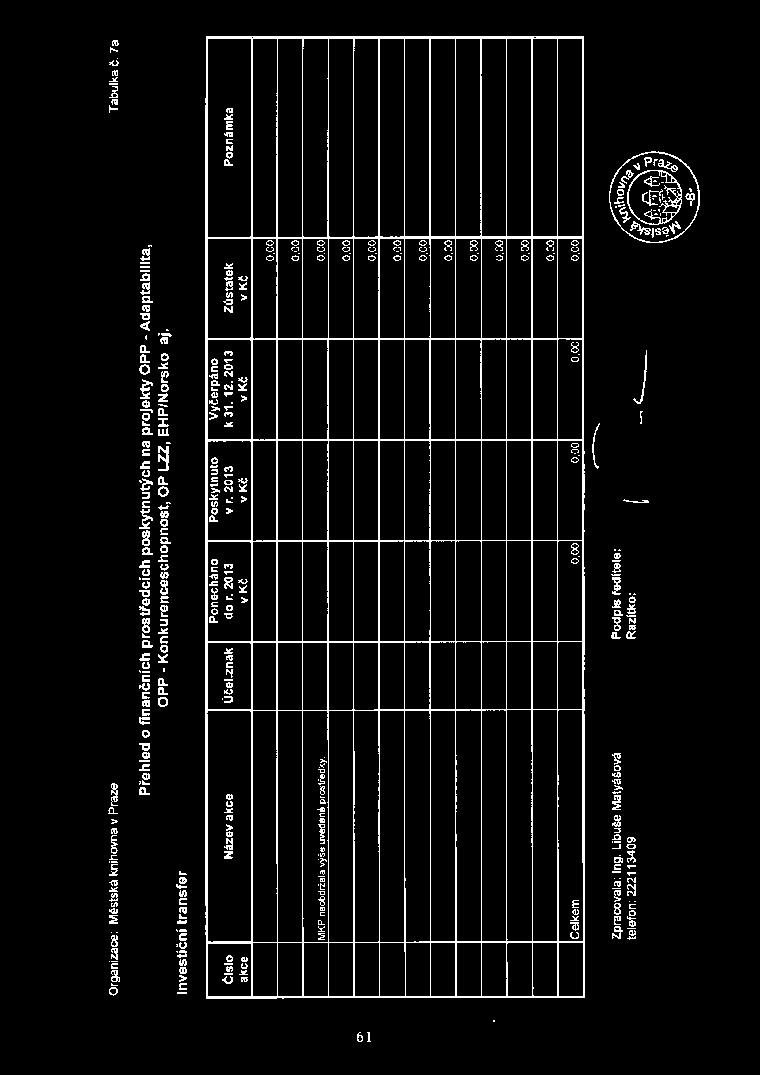 Organizace: Městská knihovna v Praze Tabulka č. 7a Investiční transfer Přehled o finančních prostředcích poskytnutých na projekty OPP -Adaptabilita, OPP - Konkurenceschopnost, OP LZZ, EHP/Norsko aj.