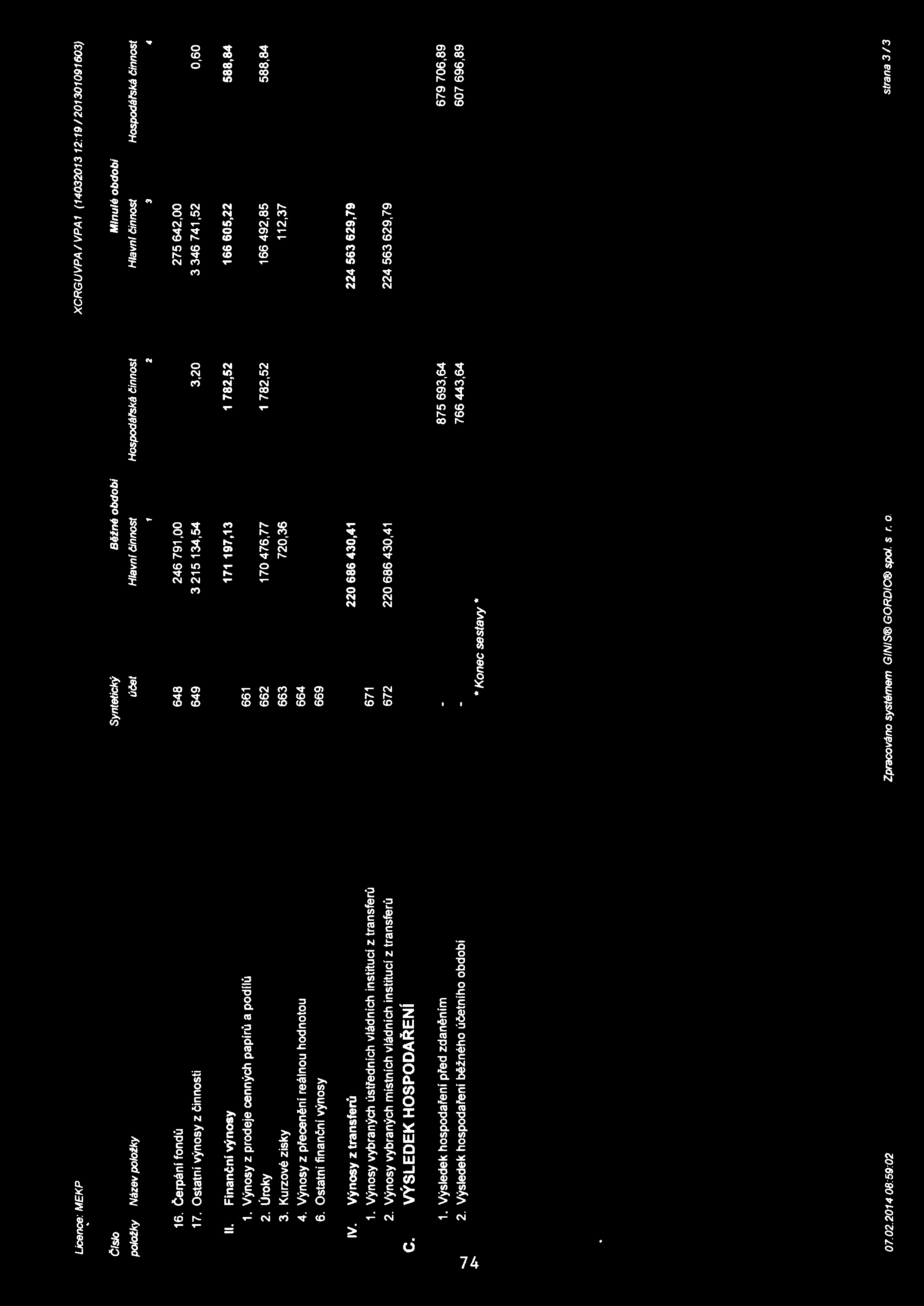 Licence: MEKP XCRGUVPA/VPA1 (1403201312:19/201301091603) Číslo Syntetický Běžně období Minulé období polotky Název polotky účet Hlavní činnost Hospodářská činnost Hlavni činnost Hospodářská činnost