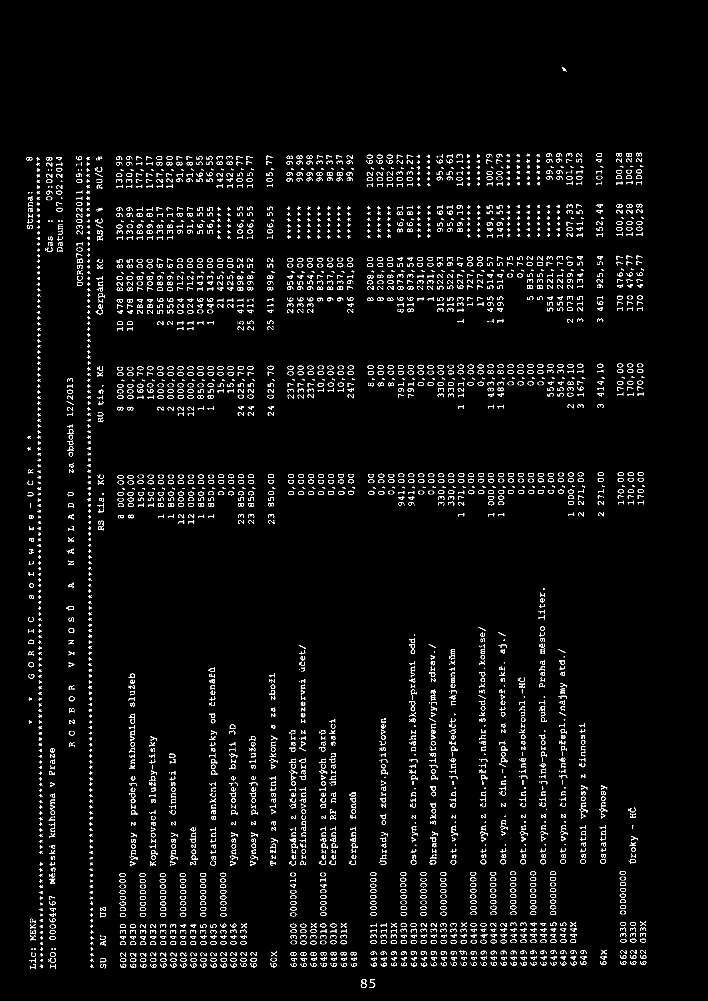 Líc: MEKP ~ * * GORDIC s o f t w a r e - U C R * * * Strana : 8 ***+***** '***~*~ *~***~****~*****~** IČO: 00064467 Městská knihovna v Praze Čas : 09 : 02 
