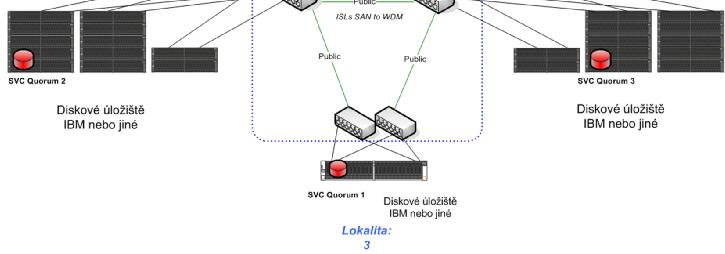 SVC stretched cluster