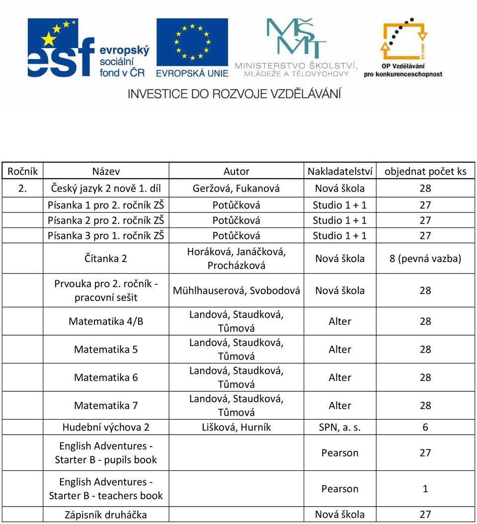 ročník - pracovní sešit Mühlhauserová, Svobodová Nová škola 28 Matematika 4/B Landová, Staudková, Tůmová Alter 28 Matematika 5 Landová, Staudková, Tůmová Alter 28 Matematika 6 Landová,