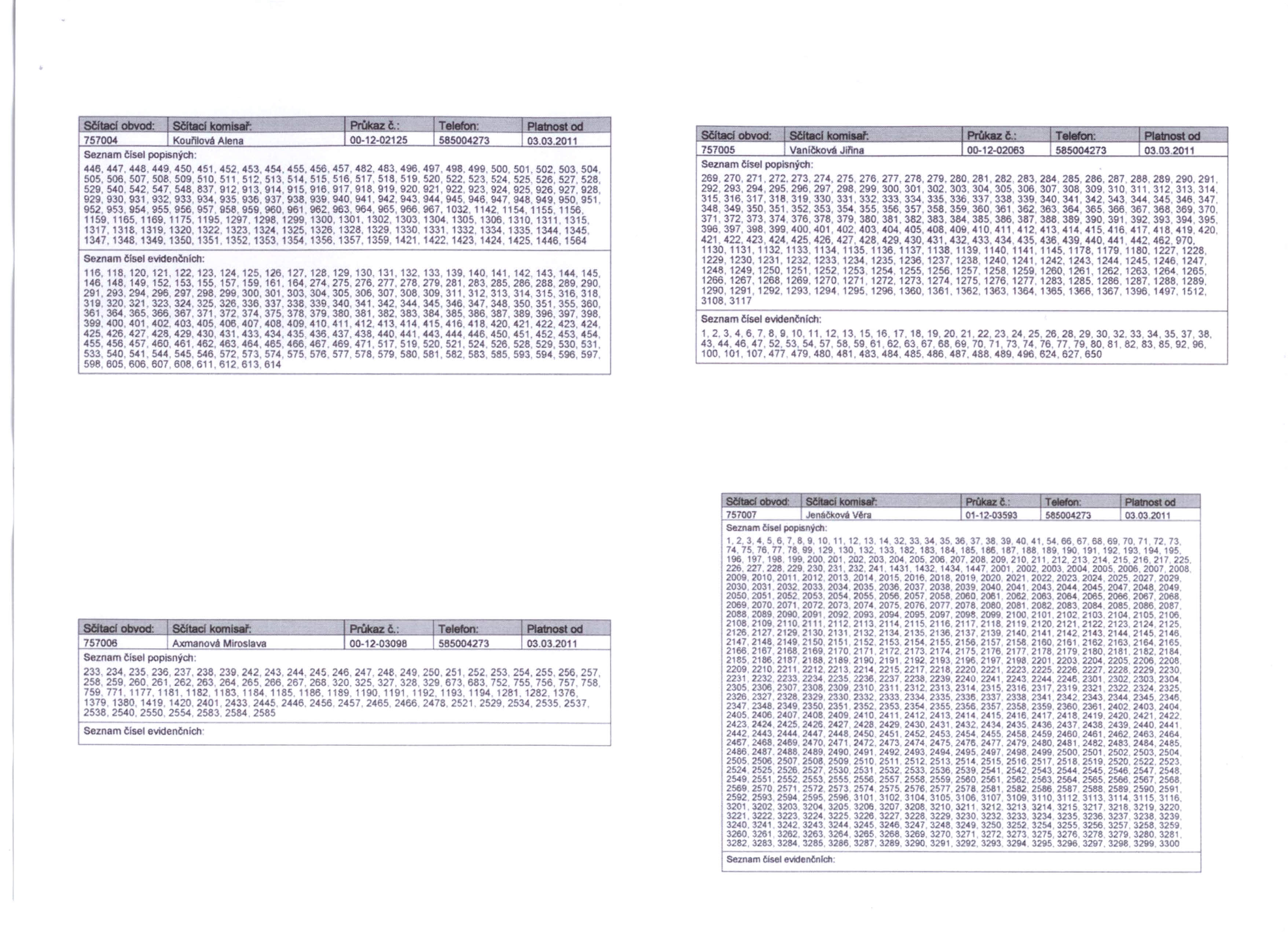 SčltacI obvod: I SěItacI komlsaf: I~č.:.I.TeIefon: I~tvf 757004 I Koui'ilové Alena 100-12-02125 1585004273 I 03.03.2011 člsel POPISných: 446,447.448,449,450,451,452,453,454.455,456,457,482.