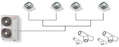 RAV MULTIKOMBINACE VN VĚTRACÍ JEDNOTKY RAV Twin, Triple a Quatro systémy (2+1, 3+1, 4+1) Splitový systém Twin, Triple nebo Double-Twin (Quatro) je vhodný pro větší instalace do obchodů, kanceláří a