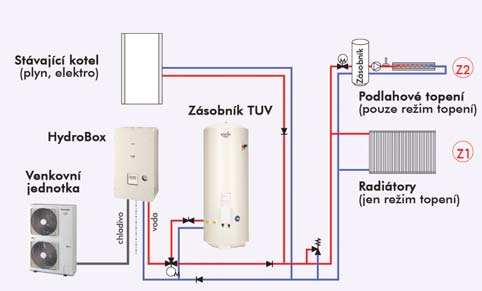 ZÁKLADNÍ TYPY INSTALACÍ 1 ZÓNA TOPENÍ + TUV 2 ZÓNY TOPENÍ + TUV + EXTERNÍ KOTEL 1 ZÓNA TOPENÍ, CHLAZENÍ + TUV 2 ZÓNY TOPENÍ, CHLAZENÍ + TUV + SOLÁR.