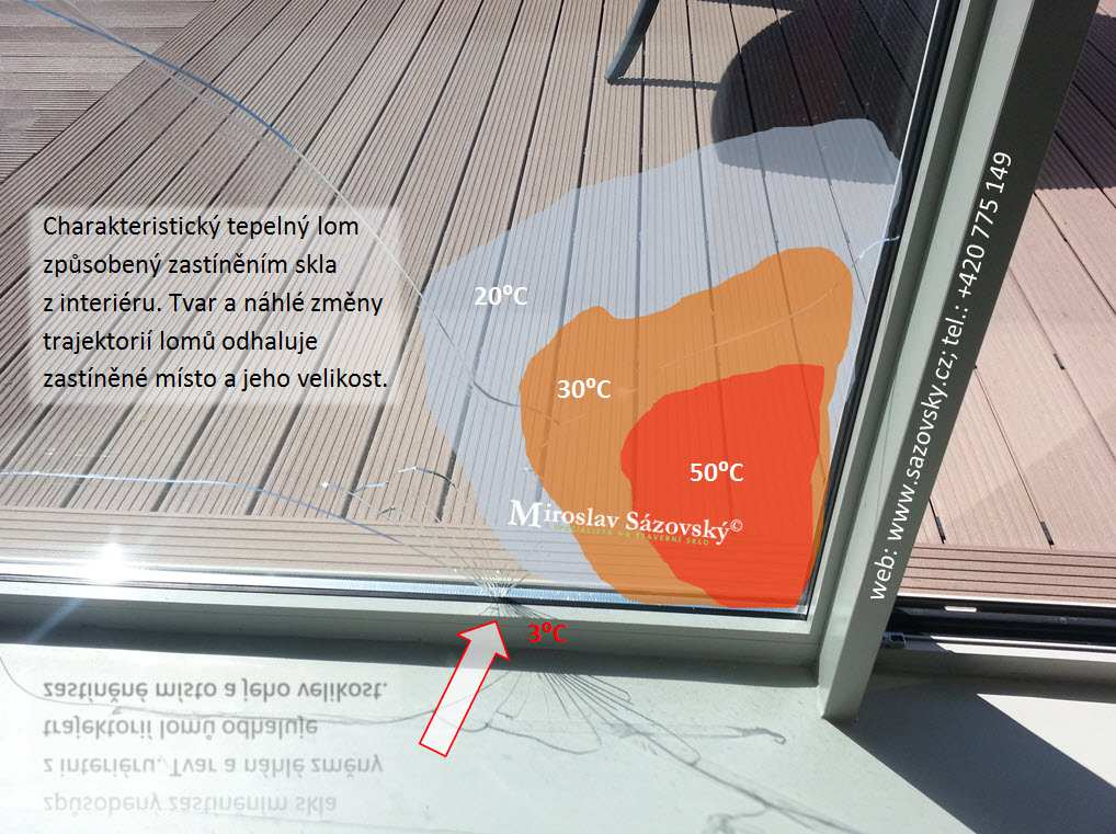 RIZIKA TEPELNÉHO LOMU Praskání skla v důsledku tepelného pnutí vzniká, když nerovnoměrným zahříváním, zastíněním nebo zakrytím dojde uvnitř okenní tabule k teplotním rozdílům nad 40 C (u plaveného
