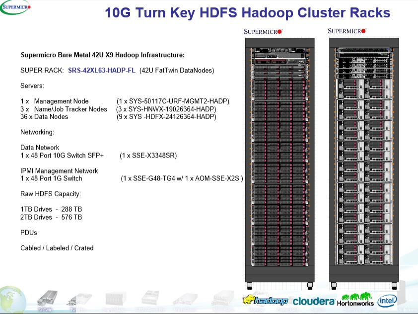 Enterprise solution from Supermicro Price approx.