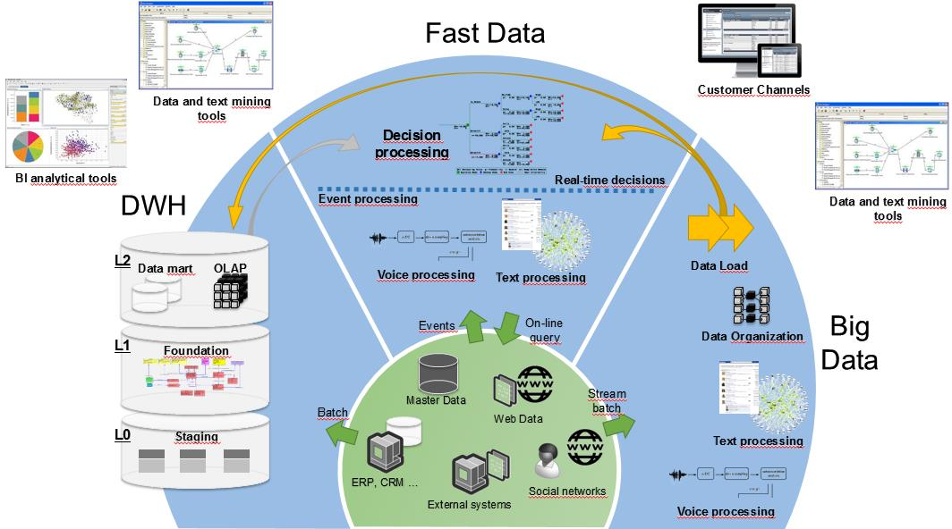 Data