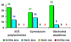 CIELE A ÚLOHY PRIESKUMU V prieskume sme sa zamerali na rozvoj tvorivosti žiakov a potrebu rozvoja pedagogickej tvorivosti učiteľov.