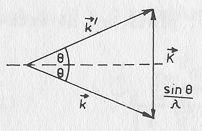 b) Rozptyl elektronů na elementární buňce Rozptyl na EB rozptyl na atomech (r i ) + princip superpozice 2 atomy EB: r = 0 a r = r i Interference v bodě P (r >> r i ): K = k - k.