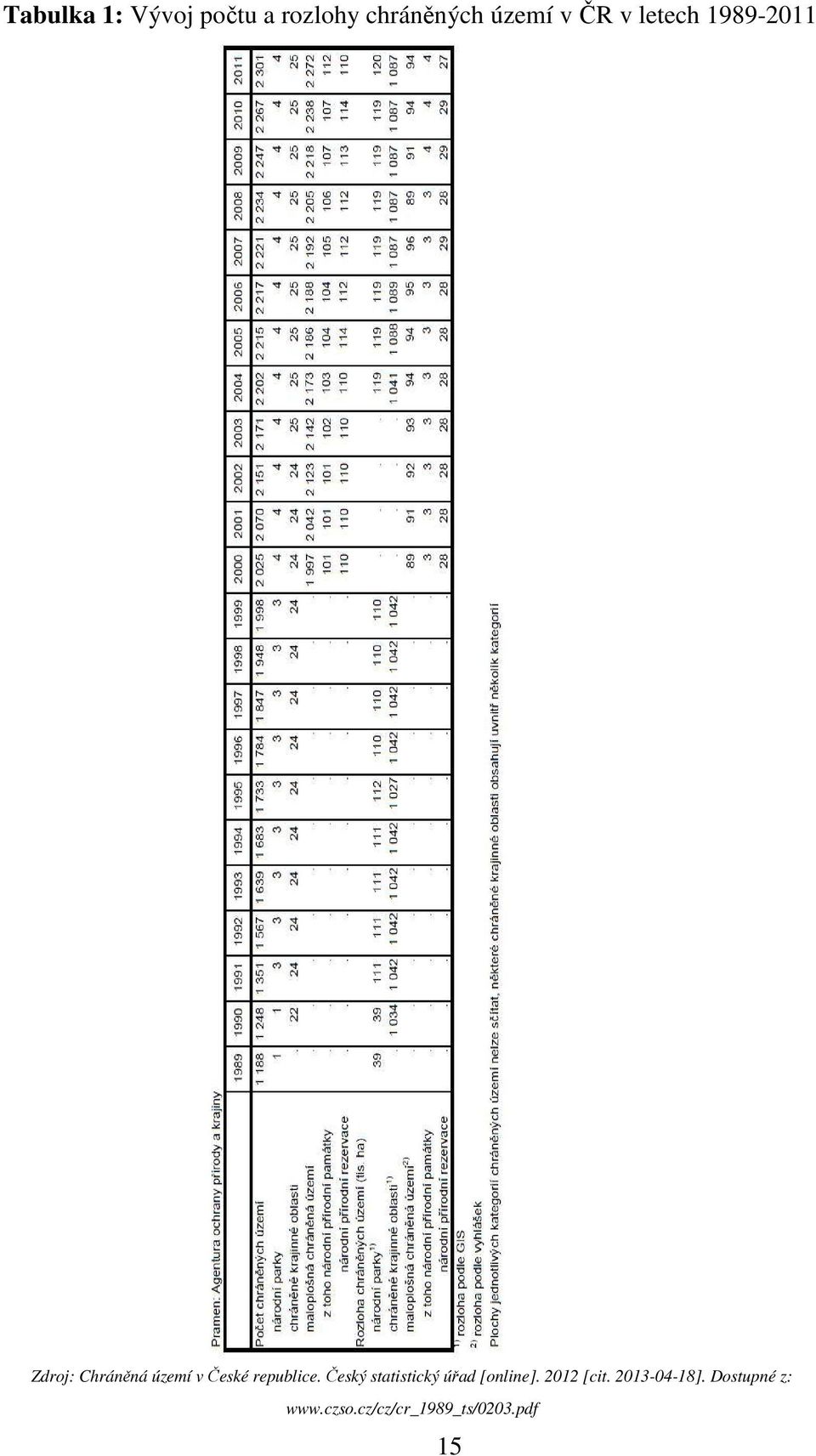 republice. Český statistický úřad [online]. 2012 [cit.