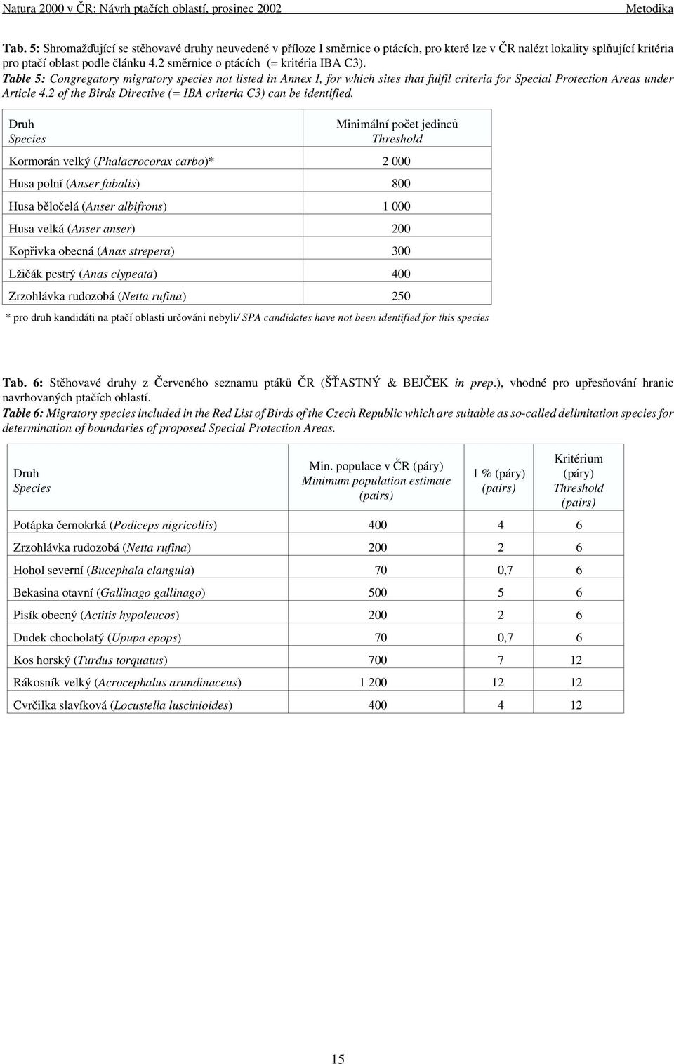 2 of the Birds Directive (= IBA criteria C3) can be identified.