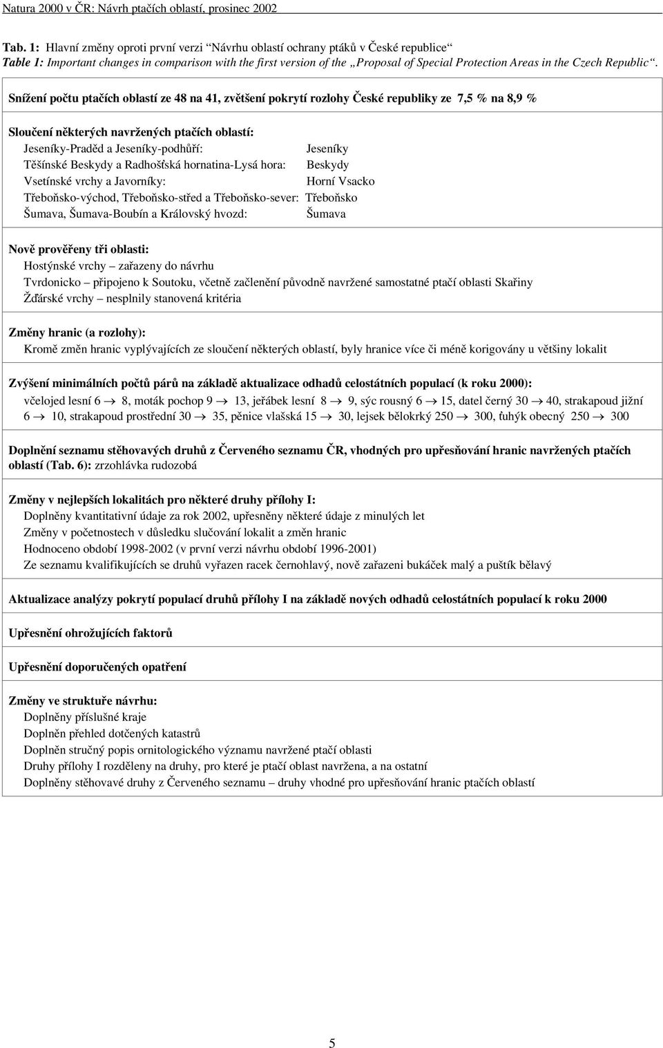 Snížení počtu ptačích oblastí ze 48 na 41, zvětšení pokrytí rozlohy České republiky ze 7,5 % na 8,9 % Sloučení některých navržených ptačích oblastí: Jeseníky-Praděd a Jeseníky-podhůří: Jeseníky