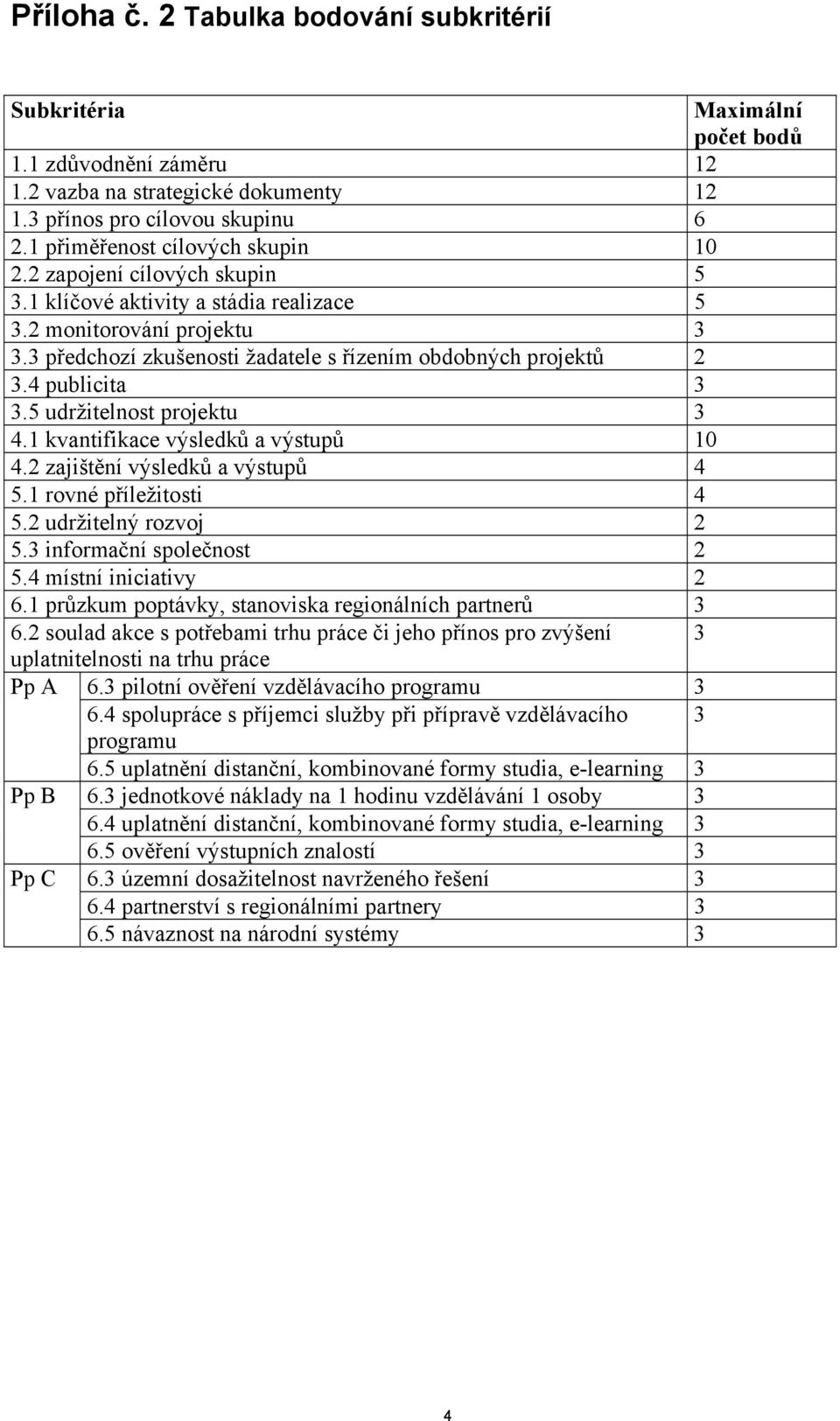 3 předchozí zkušenosti žadatele s řízením obdobných projektů 2 3.4 publicita 3 3.5 udržitelnost projektu 3 4.1 kvantifikace výsledků a výstupů 10 4.2 zajištění výsledků a výstupů 4 5.