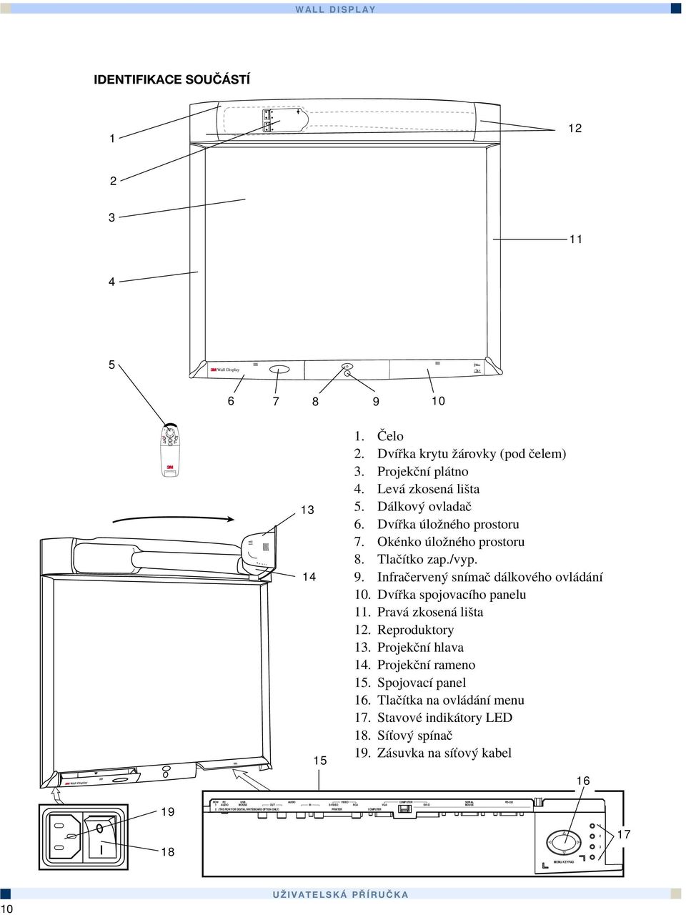 Prav zkosen liöta 12. Reproduktory 13. ProjekËnÌ hlava 14. ProjekËnÌ rameno 15. SpojovacÌ panel 16. TlaËÌtka na ovl d nì menu 17. StavovÈ indik tory LED 18. SÌùov spìnaë 19.