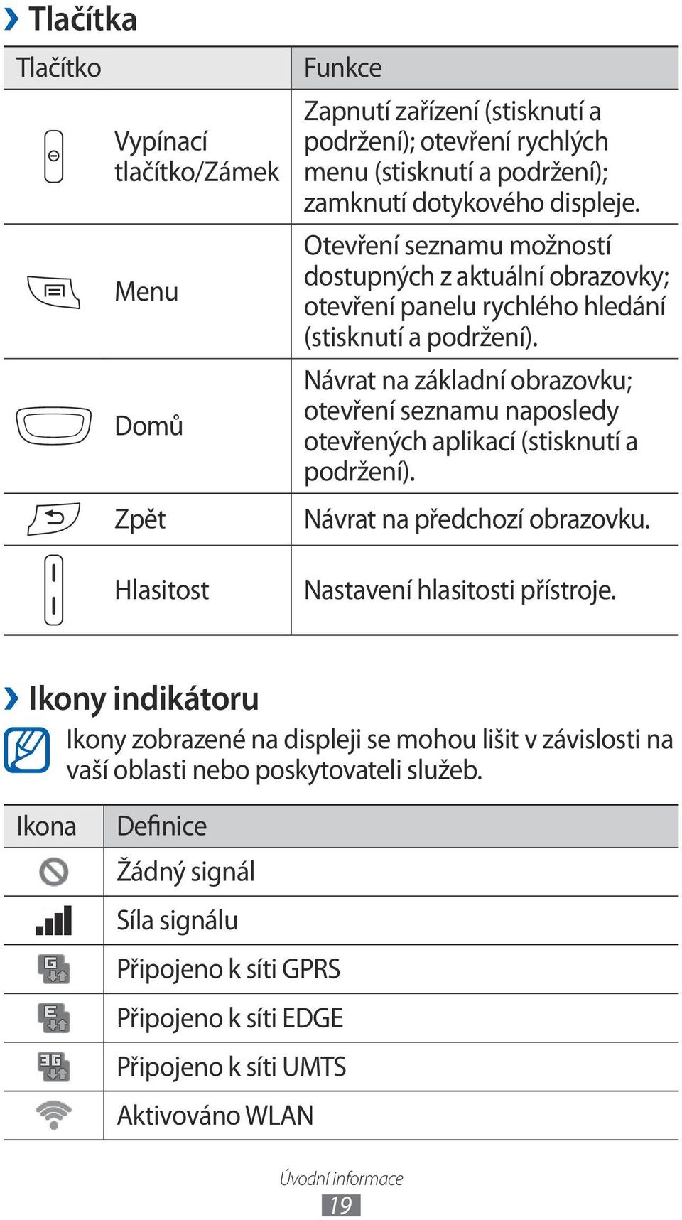 Návrat na základní obrazovku; otevření seznamu naposledy otevřených aplikací (stisknutí a podržení). Návrat na předchozí obrazovku. Nastavení hlasitosti přístroje.