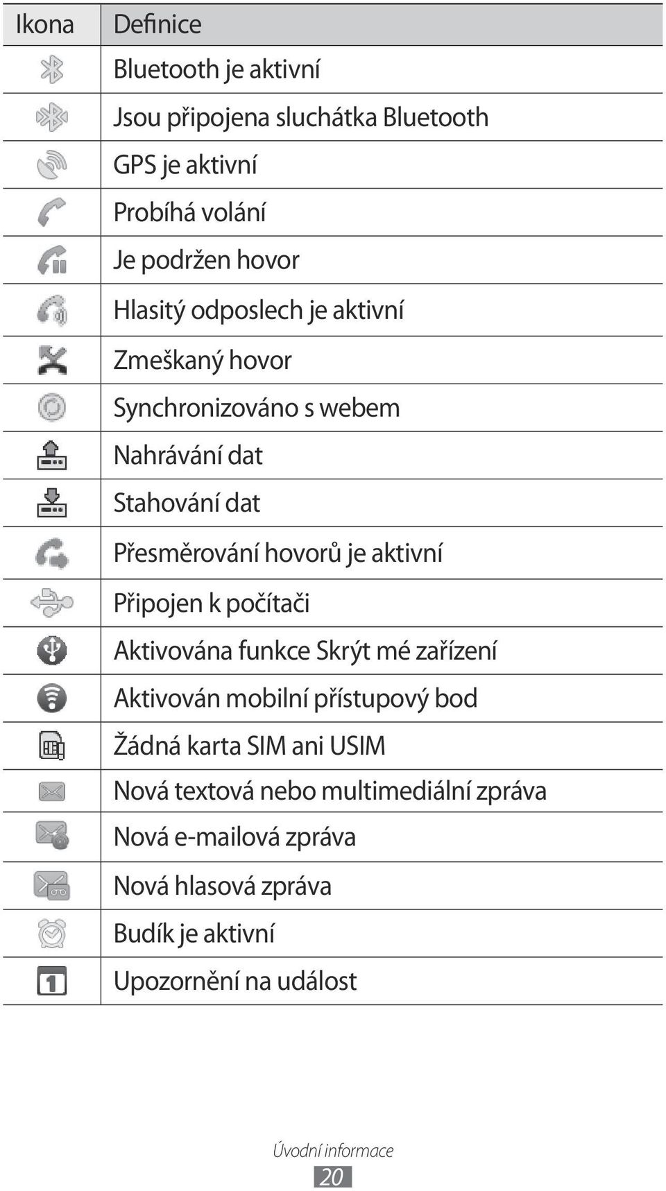 aktivní Připojen k počítači Aktivována funkce Skrýt mé zařízení Aktivován mobilní přístupový bod Žádná karta SIM ani USIM