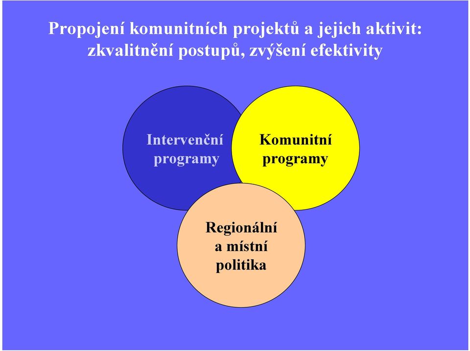 zvýšeníefektivity Intervenční programy