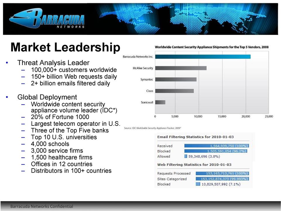 1000 Largest telecom operator in U.S.