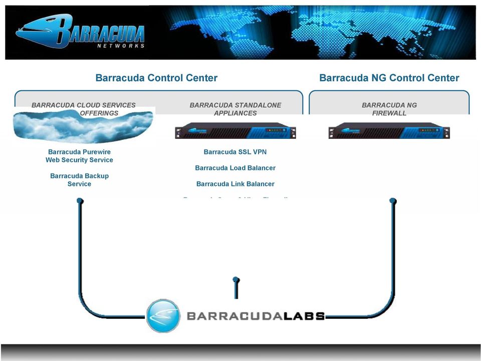 Service Barracuda SSL VPN Barracuda Load Balancer Barracuda Link Balancer Barracuda Spam & Virus