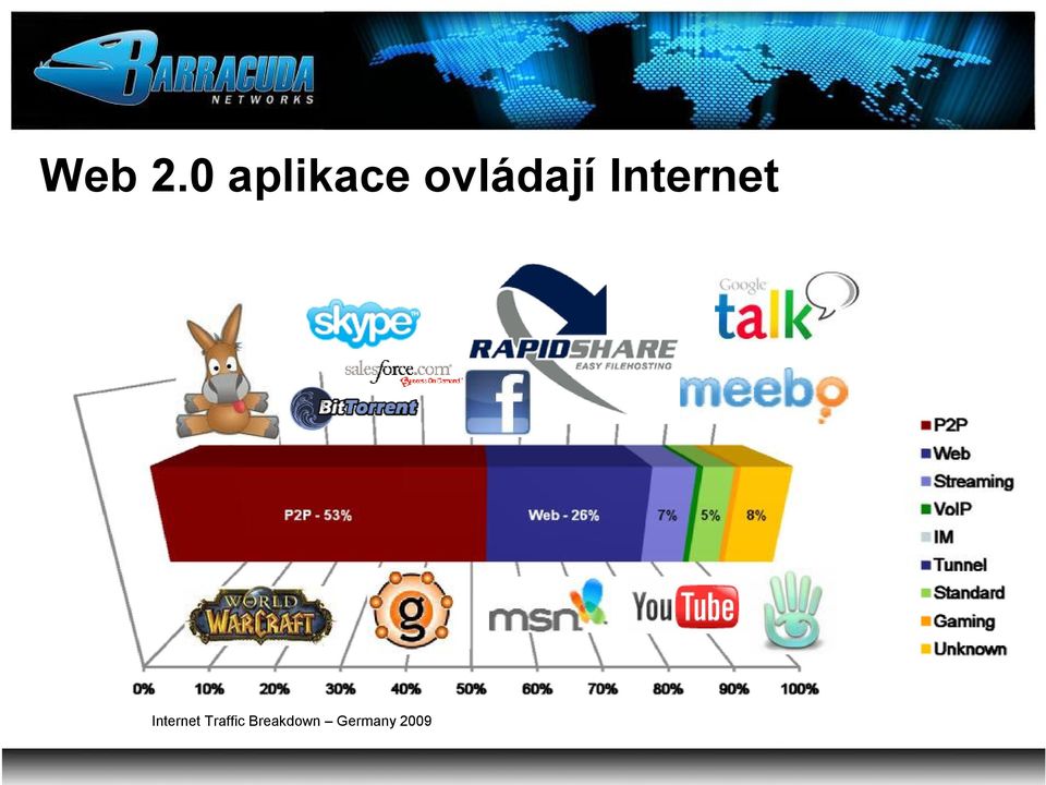 ovládají Internet