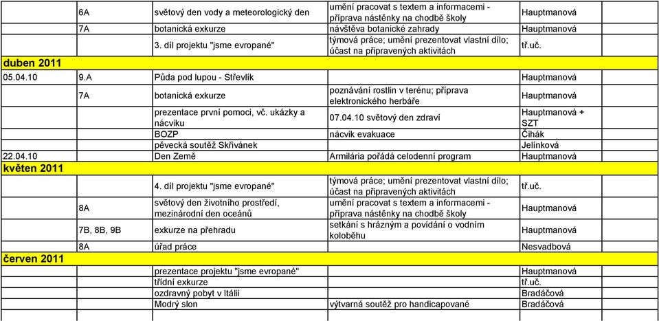 10 světový den zdraví nácviku SZT BOZP nácvik evakuace Čihák pěvecká soutěž Skřivánek Jelínková 22.04.10 Den Země Armilária pořádá celodenní program květen 2011 červen 2011 4.