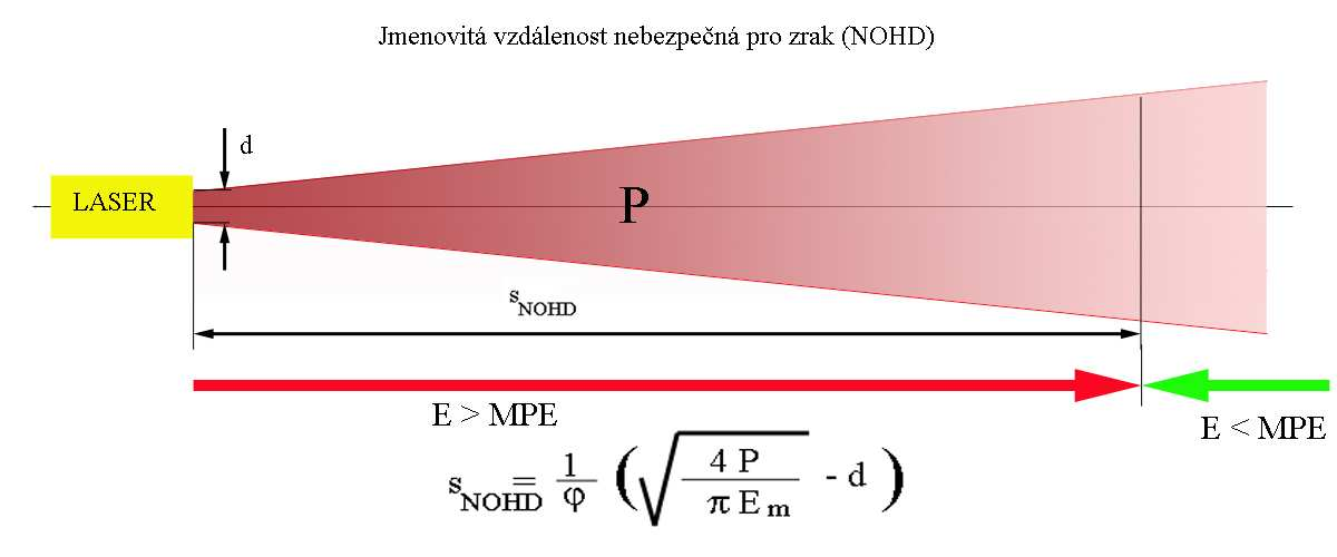 Obr. 14.