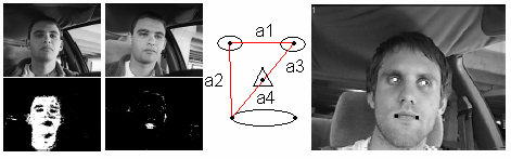 Stav poznání Obrázek 5. Headtracking pomocí přímého vyhledávání významných bodů.