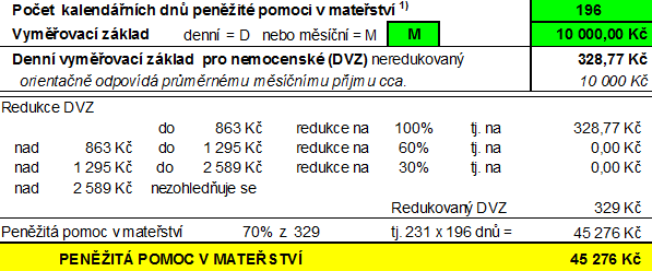 Tabulka č. 1 Výpočet výše peněžité pomoci v mateřství při porodu 1 dítěte podle zákona č. 187/2006 Sb.