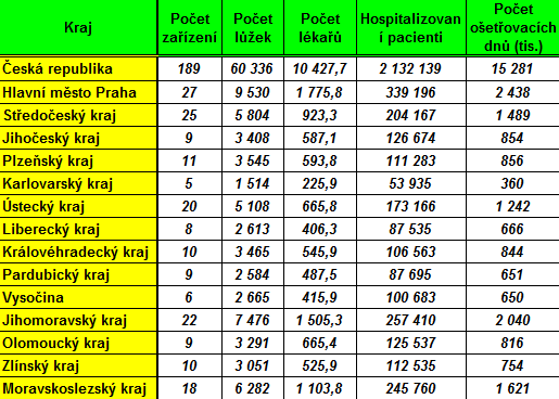 zaměstnavatele pracovní volno, ale náhrada mzdy nebo platu mu bude vypočítána za dobu, kterou by strávil v nejbliţším zdravotnickém zařízení. Zbytek času se započte jako neplacené volno.