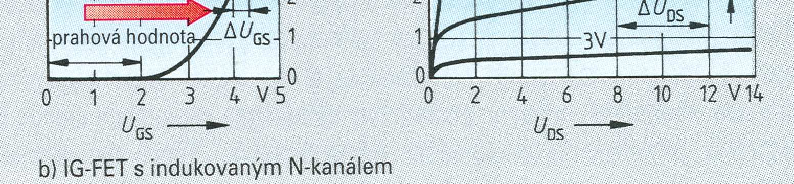 IGFET tranzistory Charakteristiky IGFET tranzistorů s indukovaným kanálem