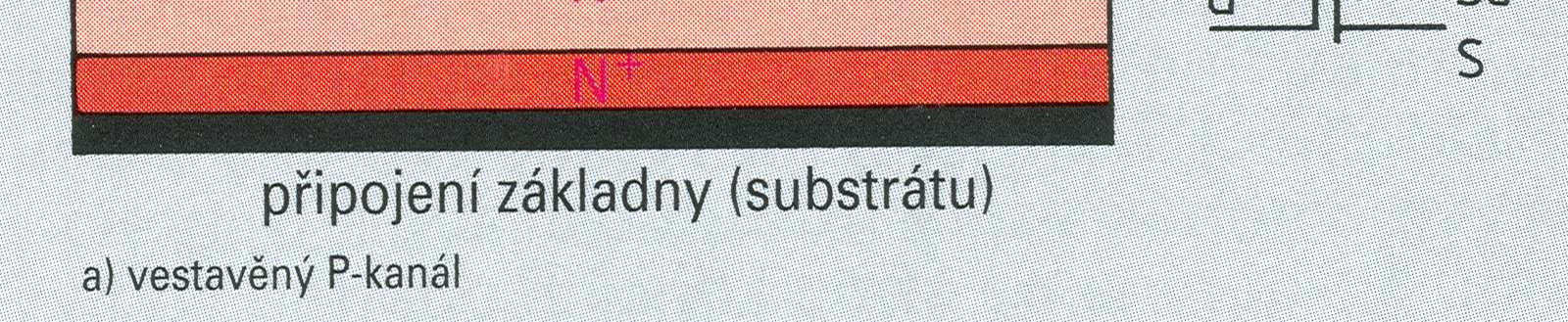 IGFET tranzistory Druhy IGFET tranzistorů IGFET se zabudovaným (vestavěným) kanálem =ochuzovaný FET kanál je vodivý i při U GS =0 elektrické pole U GS vytlačuje nosiče nábojů a přiškrcuje tak kanál v