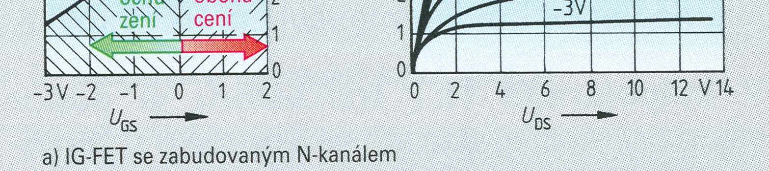 IGFET tranzistory Charakteristiky IGFET tranzistorů se zabudovaným kanálem