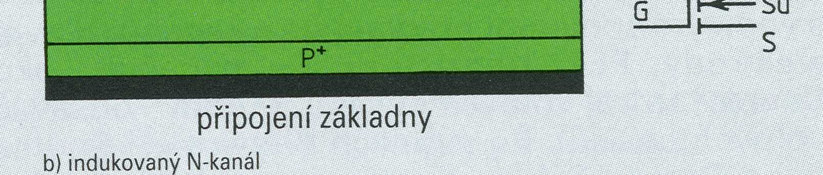 IGFET tranzistory Druhy IGFET tranzistorů IGFET s indukovaným kanálem = FET s obohaceným kanálem kanál je