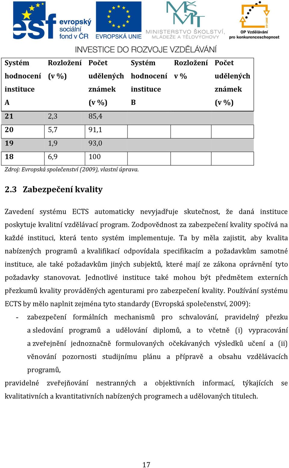 Zodpovědnost za zabezpečení kvality spočívá na každé instituci, která tento systém implementuje.