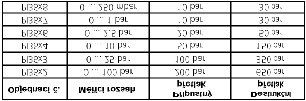 1. Použití z hlediska učení Tlakový senzor zjišťuje systémový tlak zobrazuje aktuální systémový tlak na displeji (zobrazuje od 1% do 105% měřícího rozsahu) podle svého nastavení vytváří 2 výstupní