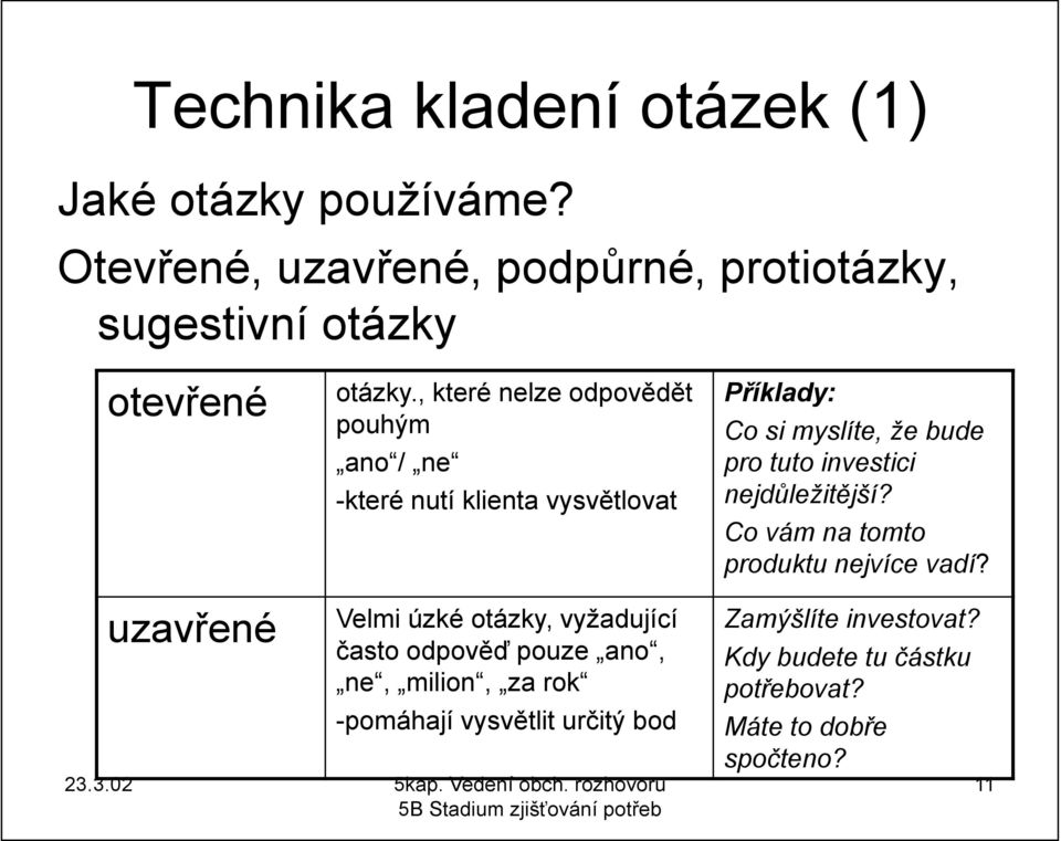 nejdůležitější? Co vám na tomto produktu nejvíce vadí?