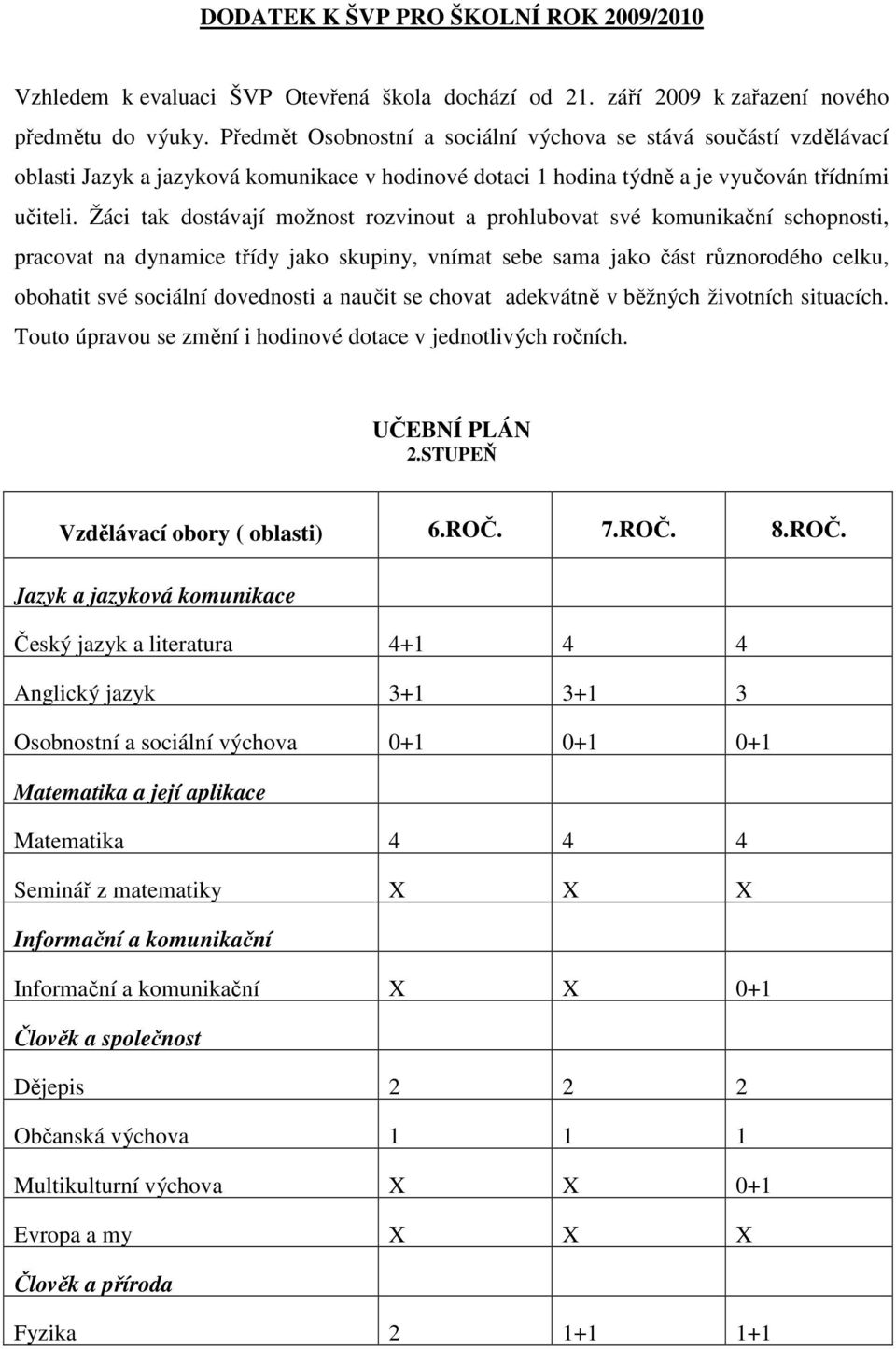 Žáci tak dostávají možnost rozvinout a prohlubovat své komunikační schopnosti, pracovat na dynamice třídy jako skupiny, vnímat sebe sama jako část různorodého celku, obohatit své sociální dovednosti