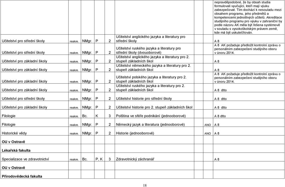 P 2 Učitelství pro základní školy reakre. NMgr.
