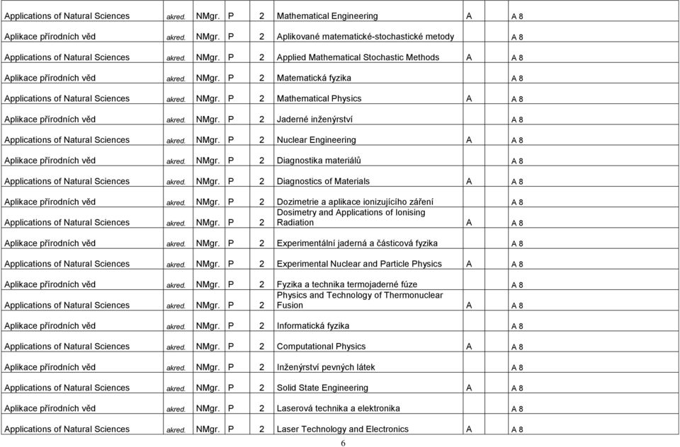 NMgr. P 2 Jaderné inţenýrství A 8 Applications of Natural Sciences akred. NMgr. P 2 Nuclear Engineering A A 8 Aplikace přírodních věd akred. NMgr. P 2 Diagnostika materiálů A 8 Applications of Natural Sciences akred.