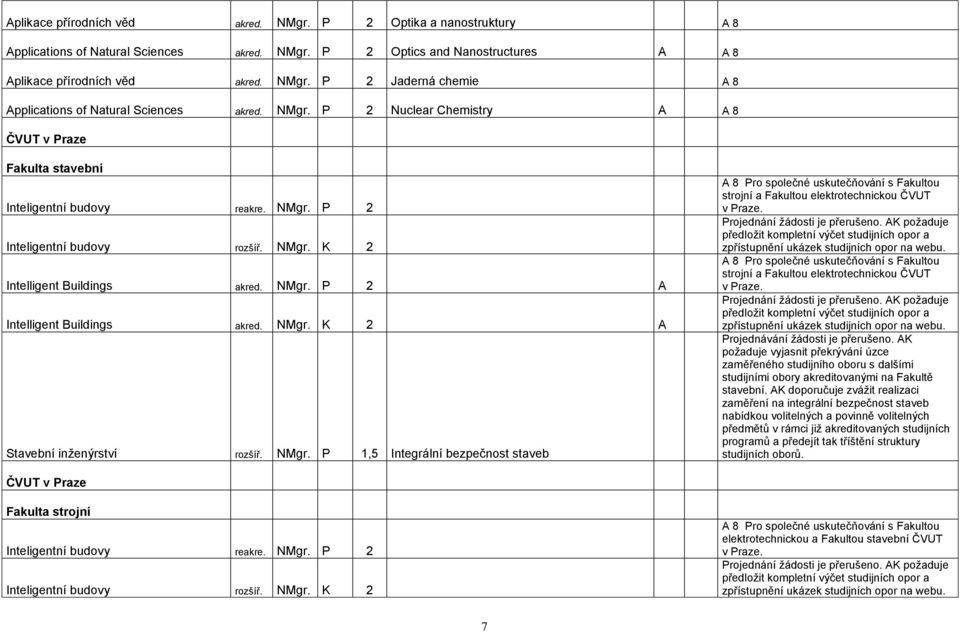 NMgr. K 2 A Stavební inţenýrství rozšíř. NMgr. P 1,5 Integrální bezpečnost staveb A 8 Pro společné uskutečňování s Fakultou strojní a Fakultou elektrotechnickou ČVUT v Praze.